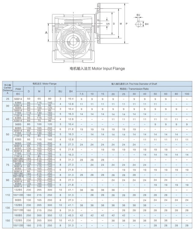 کاتالوگ گیربکس کتابی