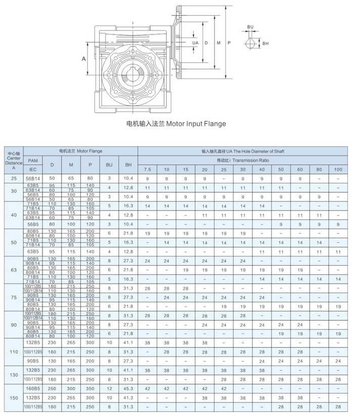 کاتالوگ گیربکس کتابی