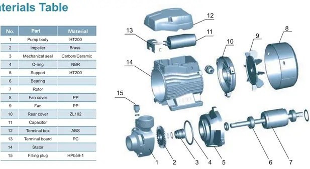 مشخصلات پمپ لئو