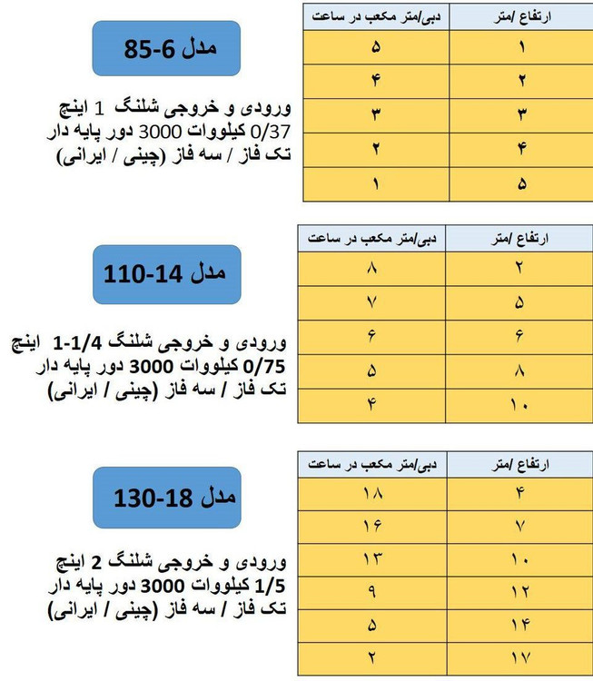 جدول مشخصات پمپ اسید