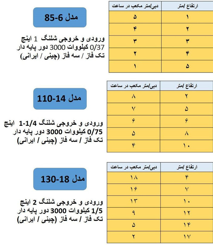 جدول مشخصات پمپ اسید